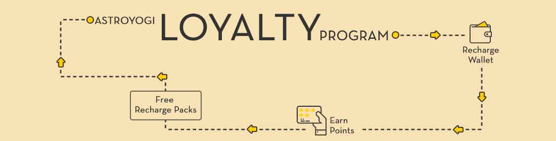 Loyalty Cycle Loyalty Cycle