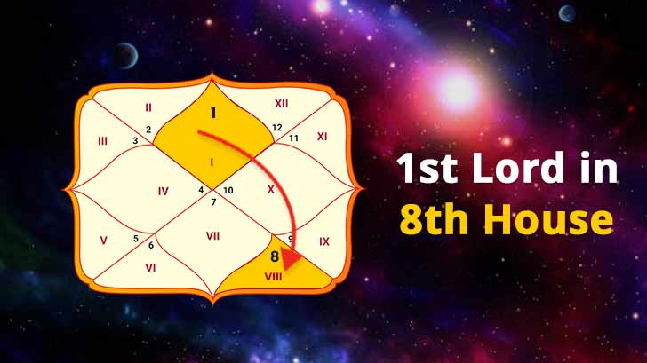 Why is the 1st Lord in the 8th House in Your Horoscope A Mystery Placement?