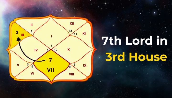 What’s The Secret Meaning of 7th Lord in 3rd House for Your Destiny?