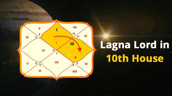 Is The Lagna Lord in 10th House Your Path to Career Success and Fame?