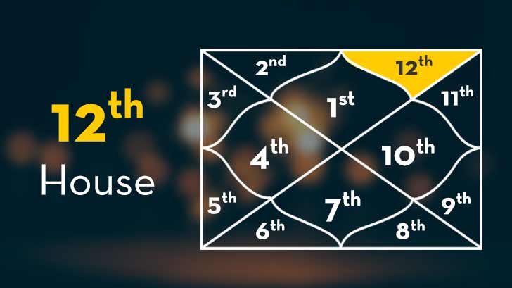 Mars in Twelfth House: Effects