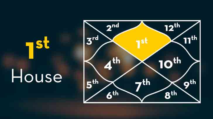 1st House in Kundli - First House in Vedic Astrology ...