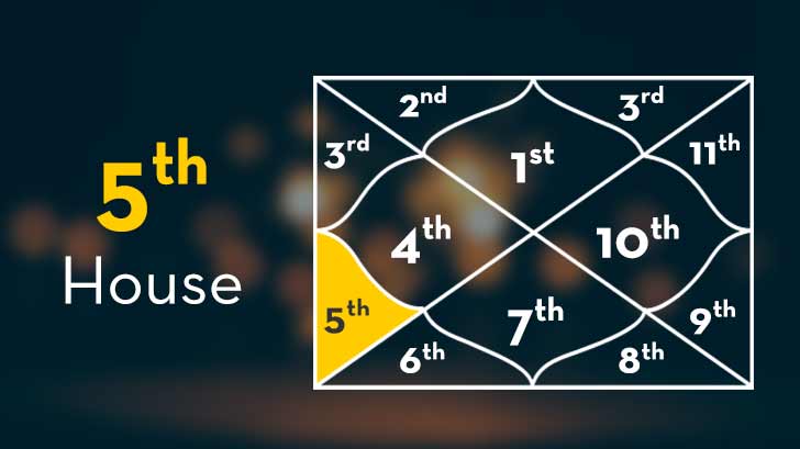 5th House in Kundli - 5th House in Vedic Astrology ...