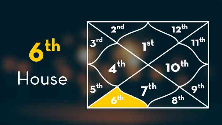 6th House in Kundli - Sixth House in Vedic Astrology, Significance and  Effects
