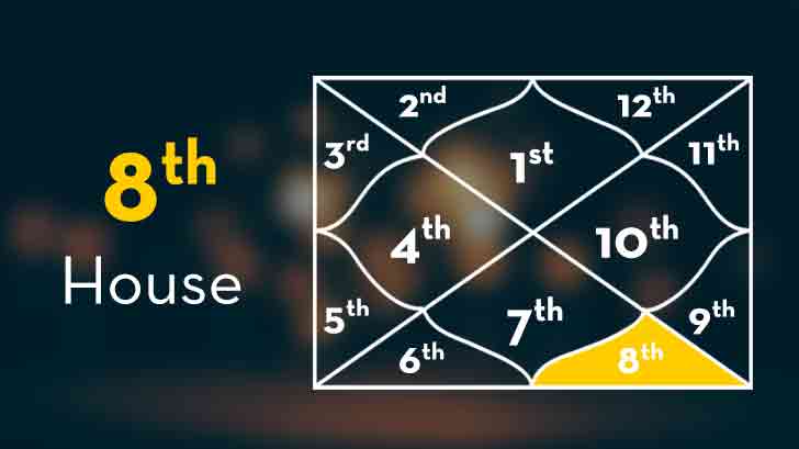 8th-house-in-kundli-8th-house-in-vedic-astrology-significance-and