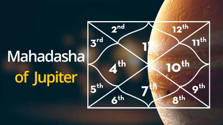 Jupiter Mahadasha