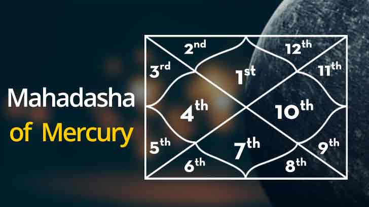 Mercury Mahadasha