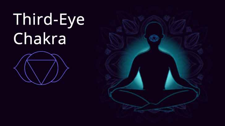 Third-Eye Chakra