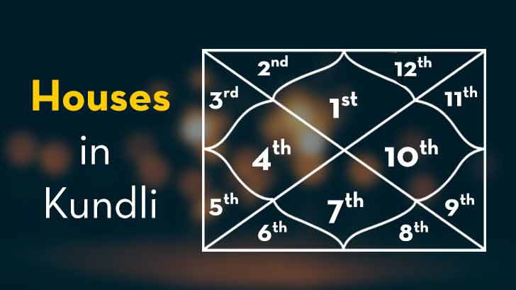 Kundli Houses - Kundali 12 houses in Astrology and Meaning & Importance