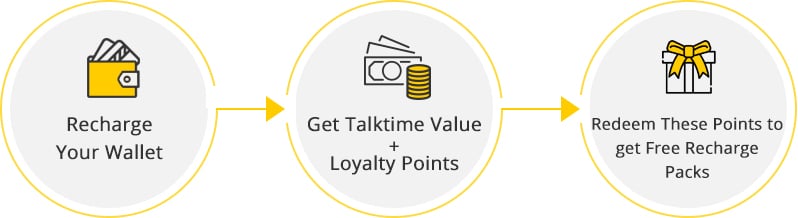 Loyalty Defination Loyalty Defination