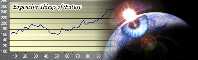 भविष्य की महँगी वस्तुएँ
