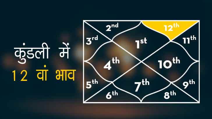 12th House in Kundli - कुंडली का द्वादश भाव ...