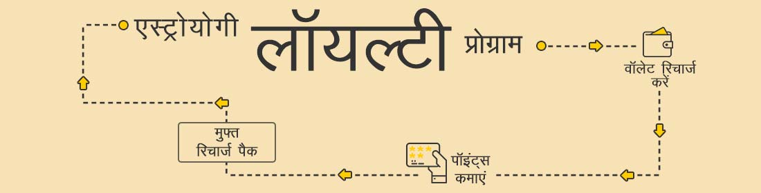 Loyality Cycle Loyality Cycle