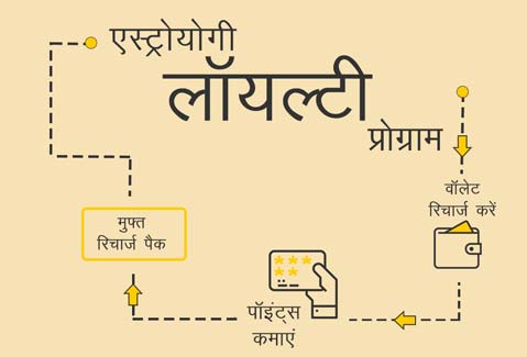 Loyality Cycle Loyality Cycle