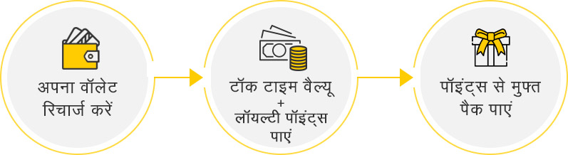 Loyality Defination Loyality Defination