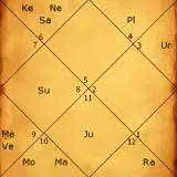 Kundli